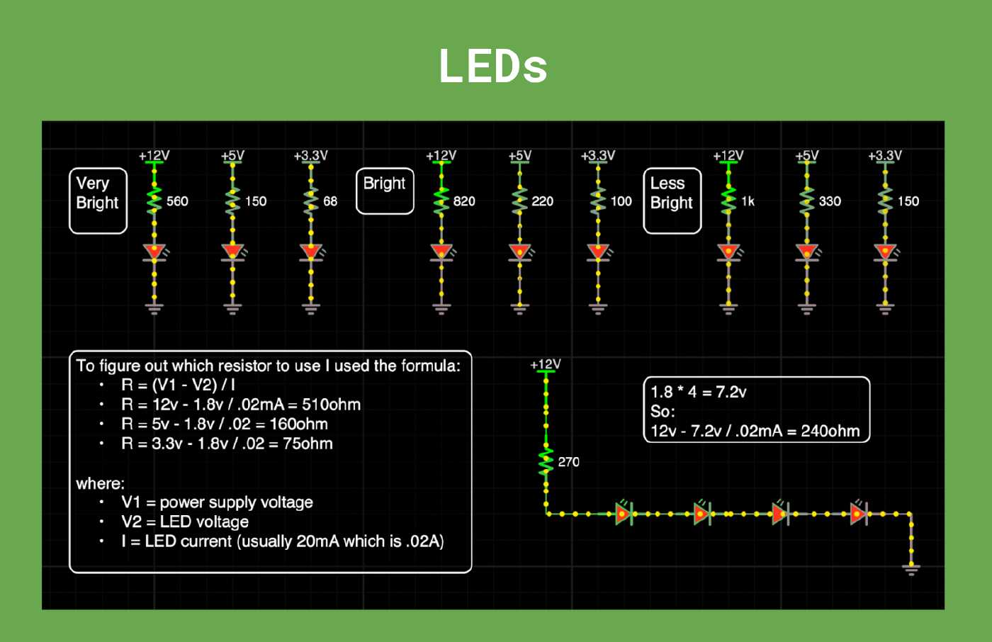 LED Values